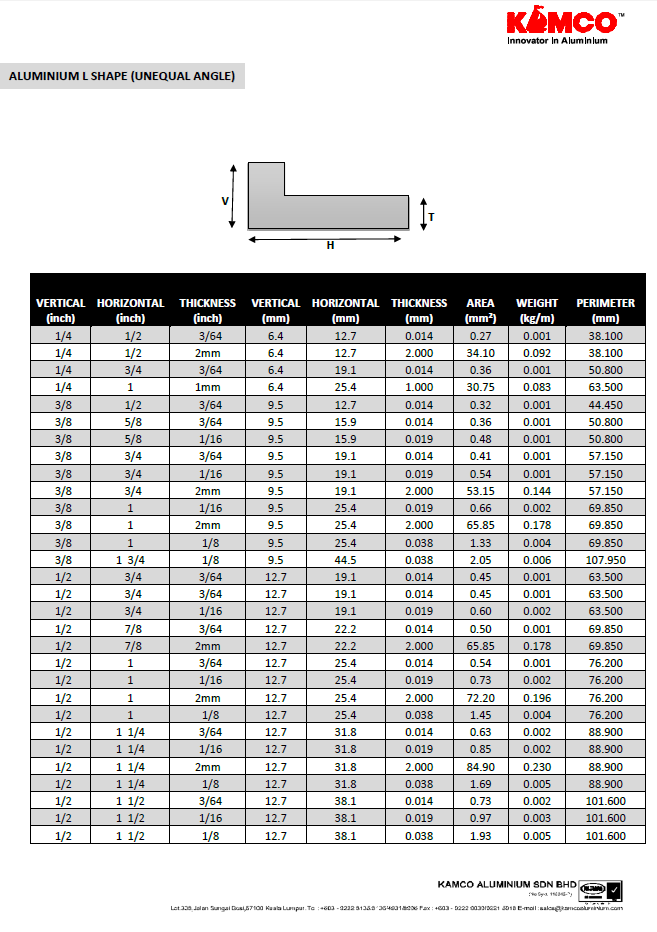 Unequal Angle Iron Sizes Chart Design Talk