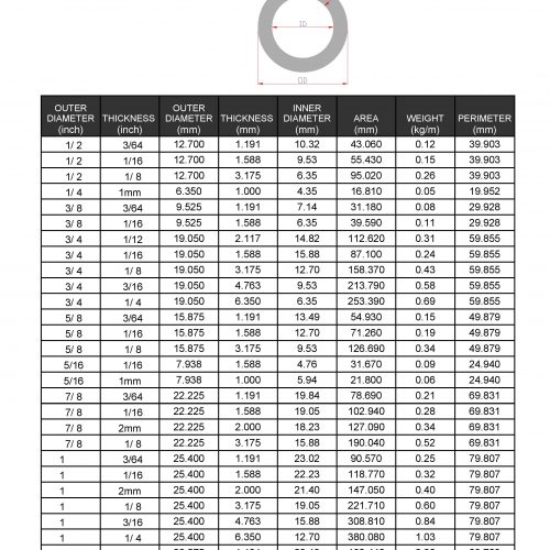 Glass Tubing Size Chart